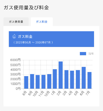 お客さまサポートページ