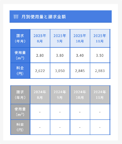 お客さまサポートページ
