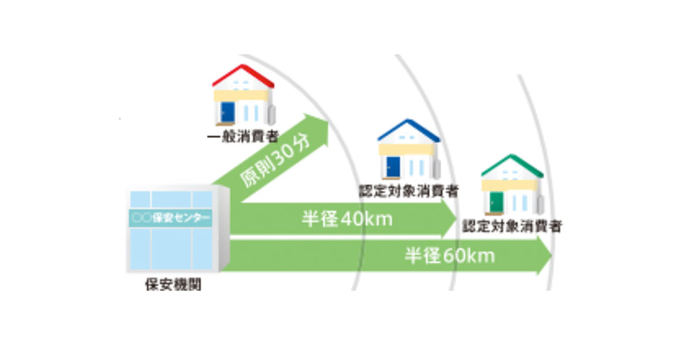 プロパンガス供給エリアが更に拡大します