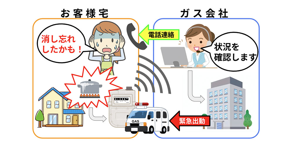 集中監視システムでお客様の安全を24時間365日見守ります